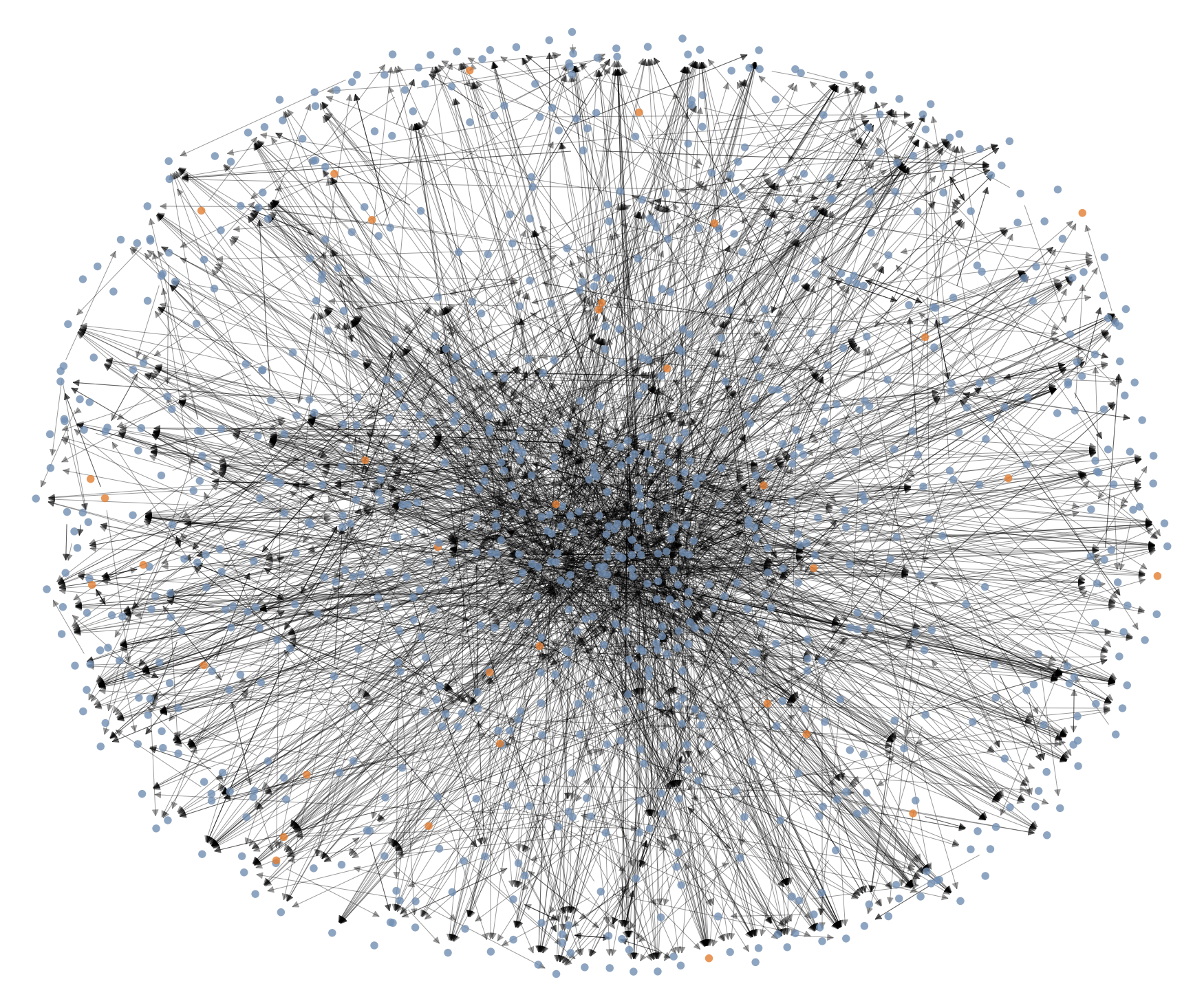 Preview for Diffusion-Generated Social Graphs Enhance Bot Detection